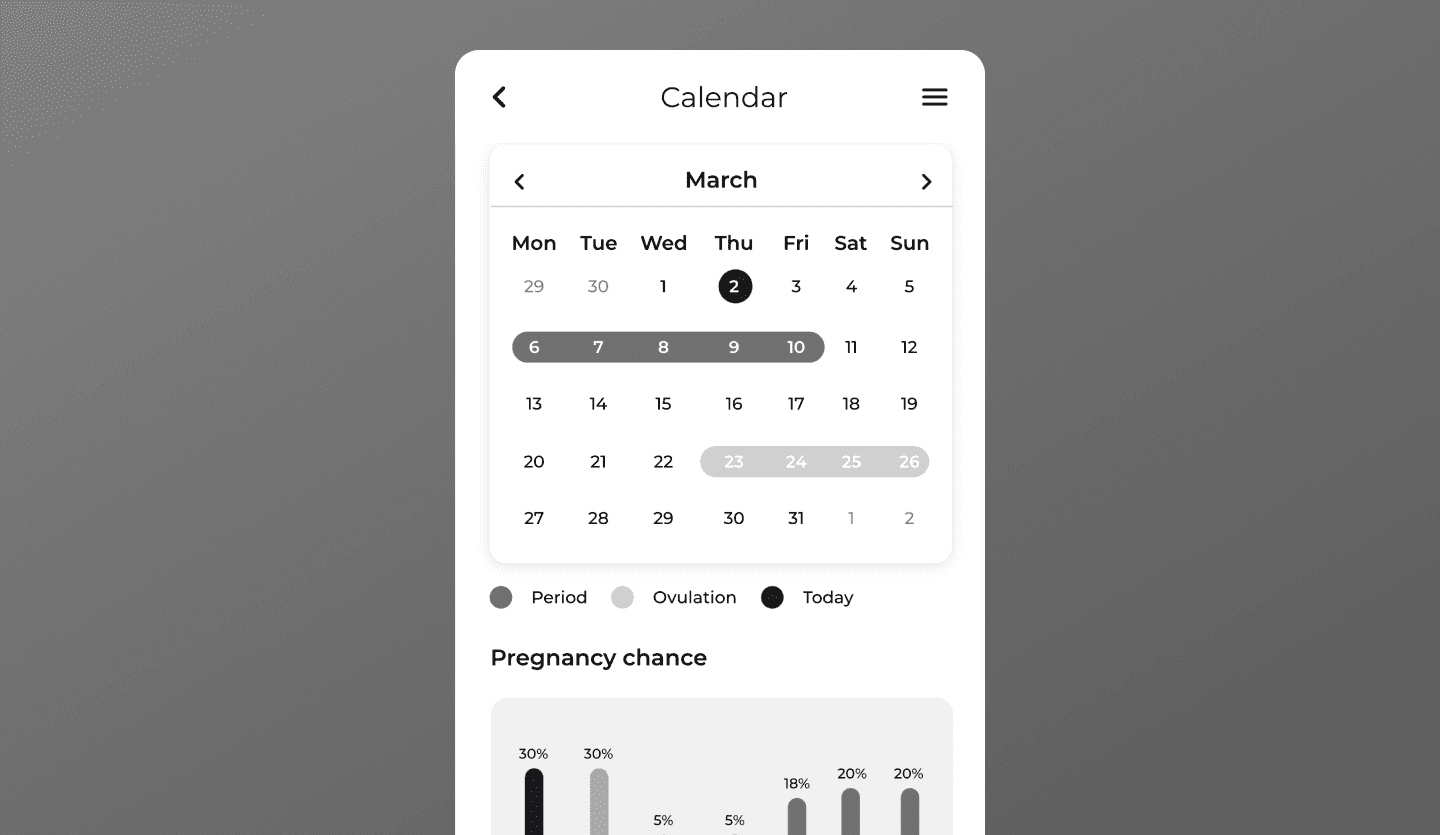 tracking app wireframe design calendar page